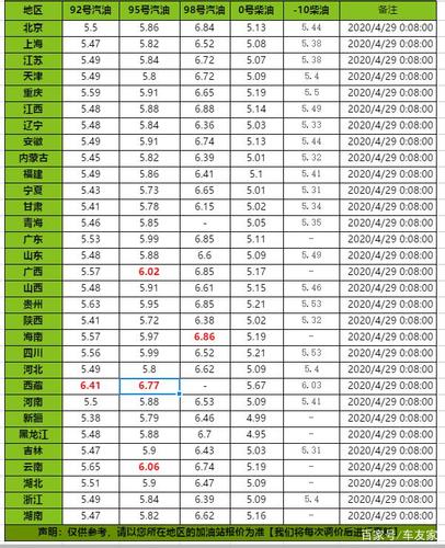 电子白板全国排名_全国实时油价