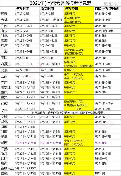 软件测试工程师考证报名费用多少钱