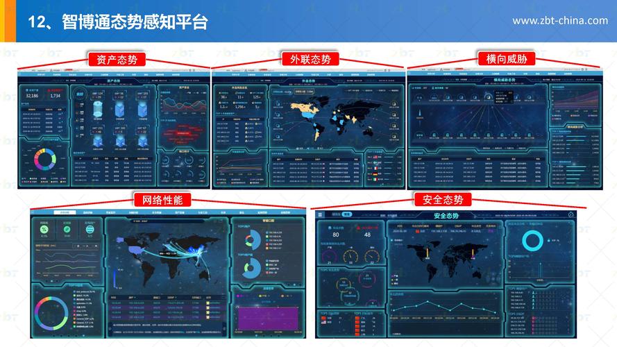 等保2.0工业控制_流量控制2.0