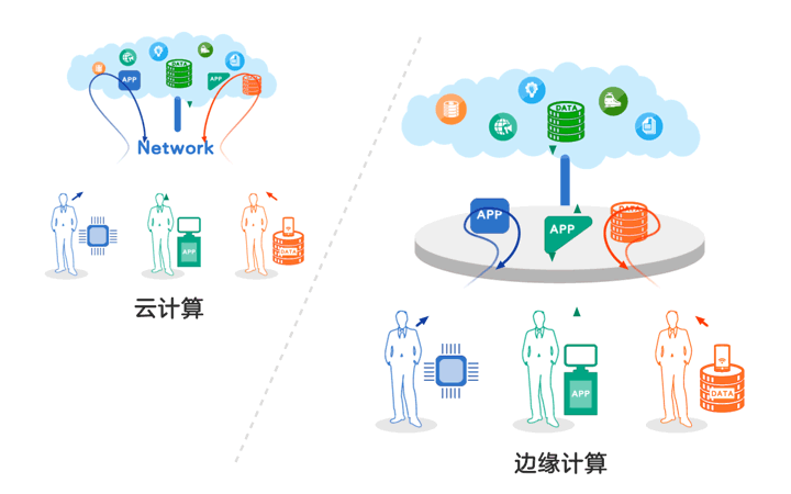 动态网站如何cdn_接入CDN前您需要了解