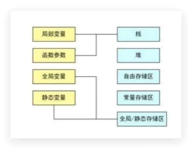 普通变量区别_全局变量和响应提取变量的区别