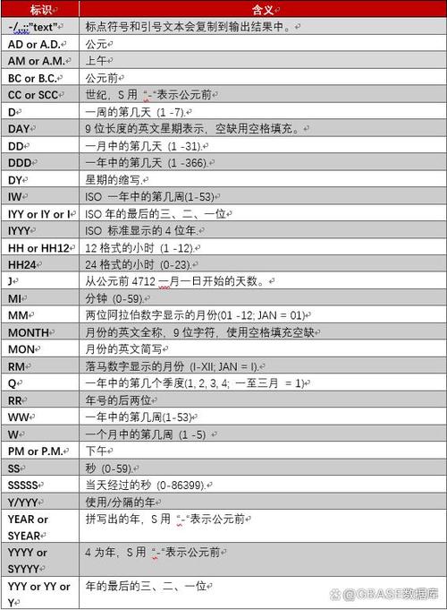 db2从文件导入数据库表_如何批量导出、导入事件（event）和触发器（trigger）