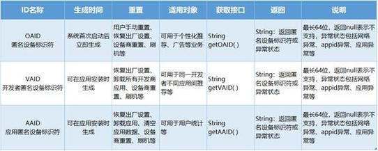 开发网站的基本原则_什么是适配多终端