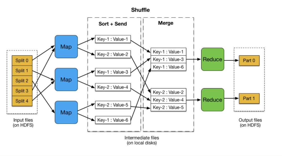 kafka mapreduce_MapReduce服务 MRS