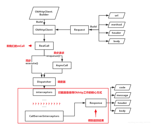 sign算法是什么