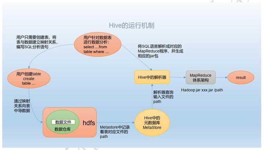 开发常用宏_Hive应用开发常用概念