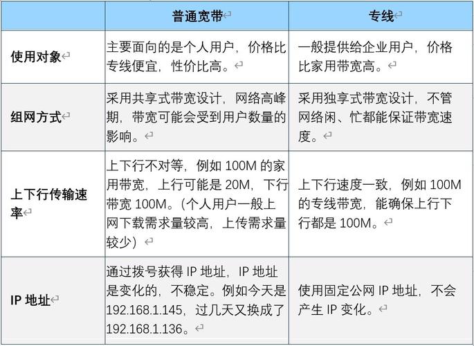 专用网络和公用网络区别