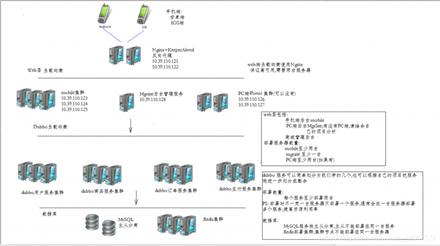 phpstudy部署项目_服务器部署项目