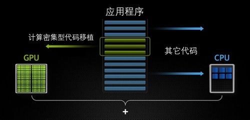 GPU云并行运算主机软件_GPU加速型