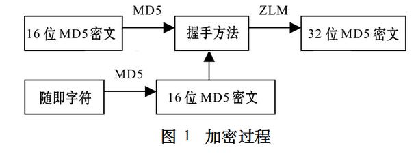 md5加密可逆吗