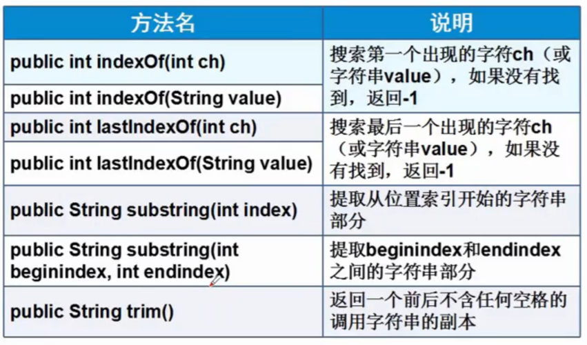 indexof是什么方法