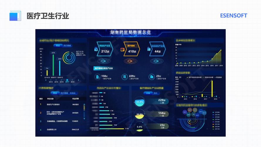 大数据智能分析_使用智能分析助手进行智能数据分析