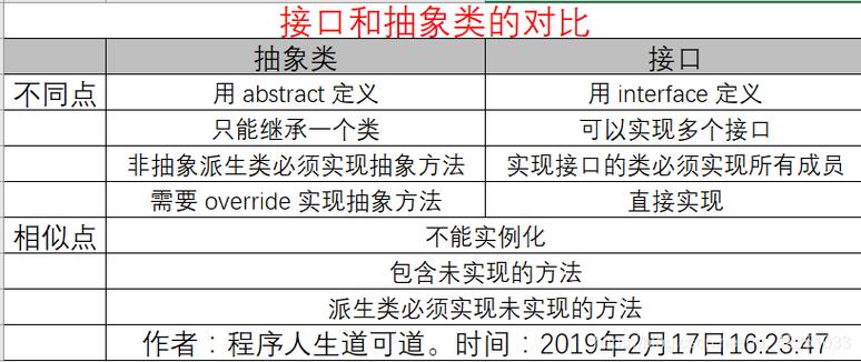 抽象类与接口的区别_KooPhone与CPH的区别