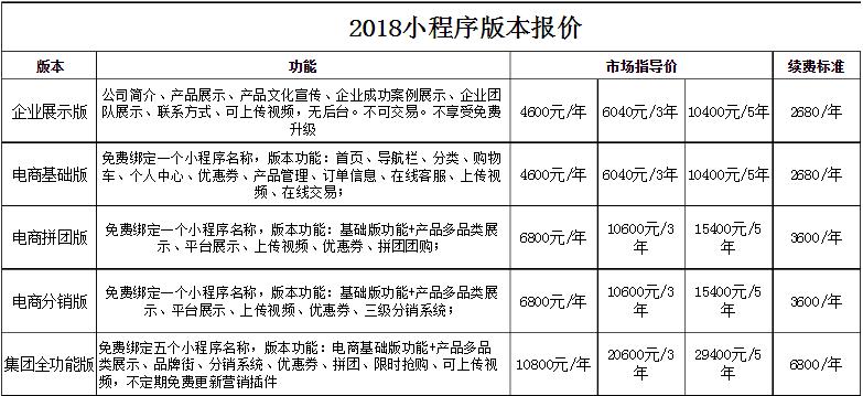 开发一款ai程序要多少钱_开发程序