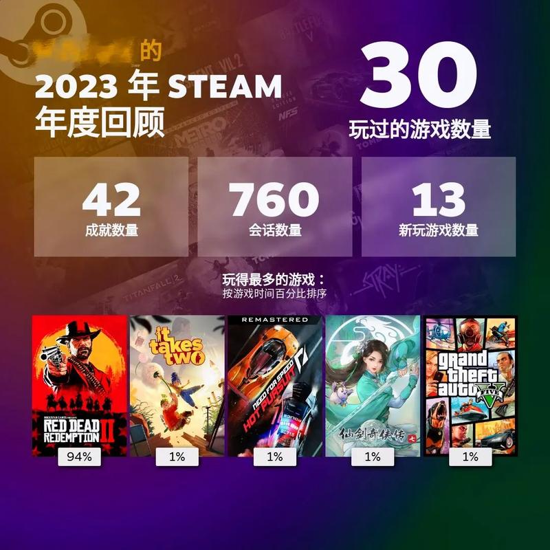 steam圣诞促销2023什么时候开始？