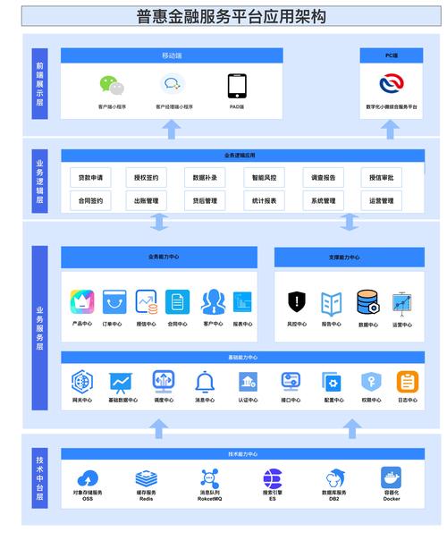 开源云化数据库中间件_产品优势和价值