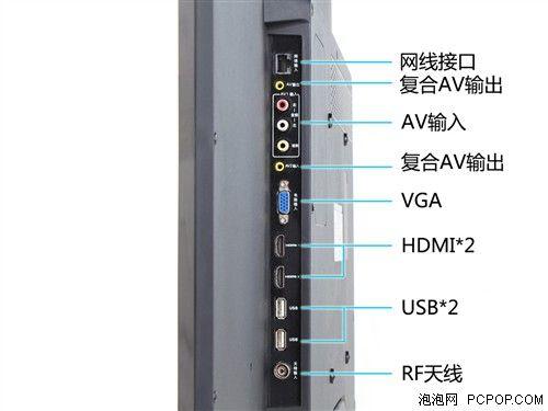 数字rf接口什么意思