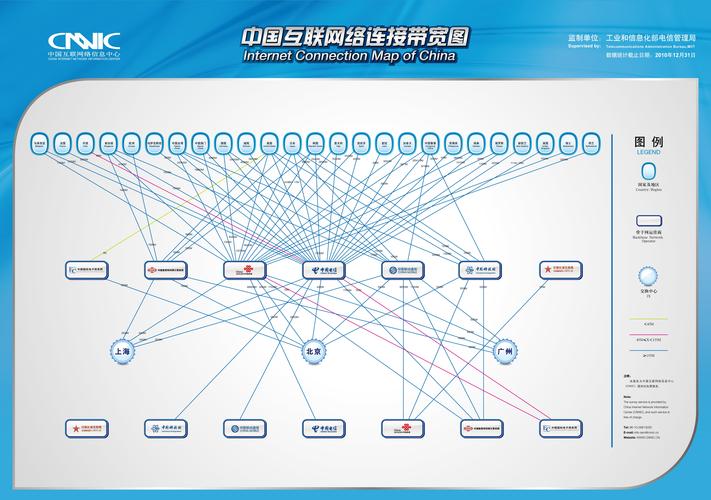 带宽类型_共享带宽类型