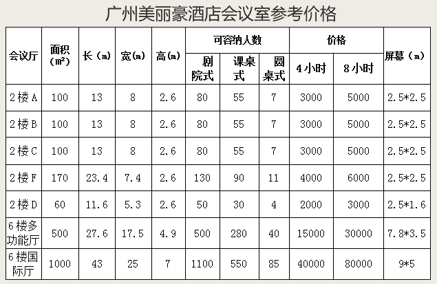 电话会议收费标准_收费标准类