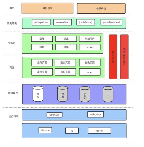 dllimport相对路径 _新建自定义自动化用例