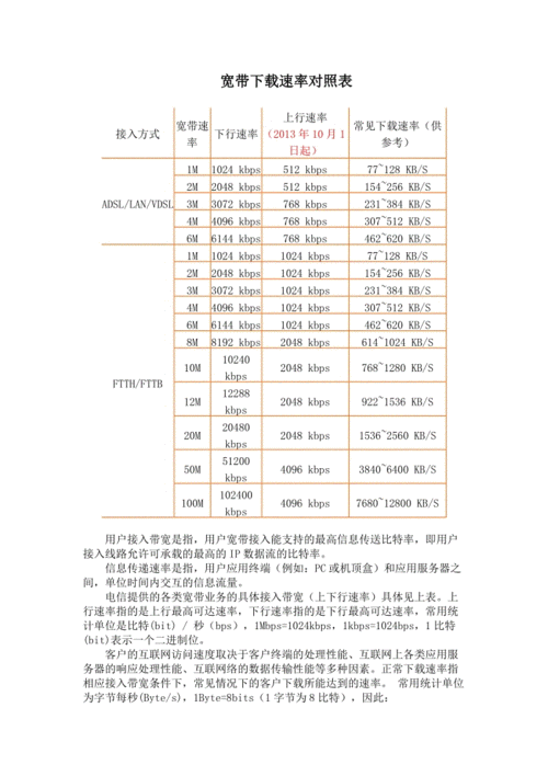 千兆光纤下载速度是多少