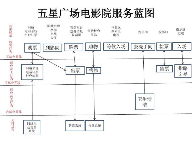 电影网站规划_KooSearch服务适用哪些场景