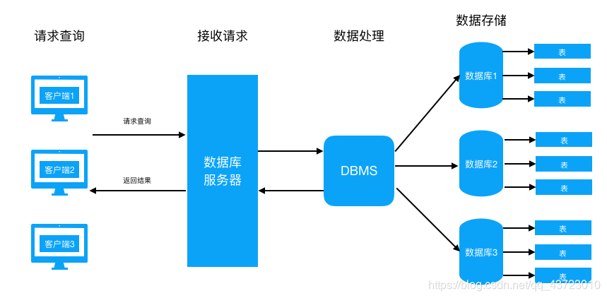 客户端如何连接服务器数据库_如何连接SAP HANA数据库