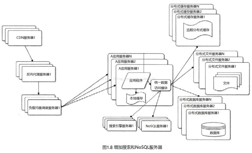 高性能高并发服务器架构_高性能