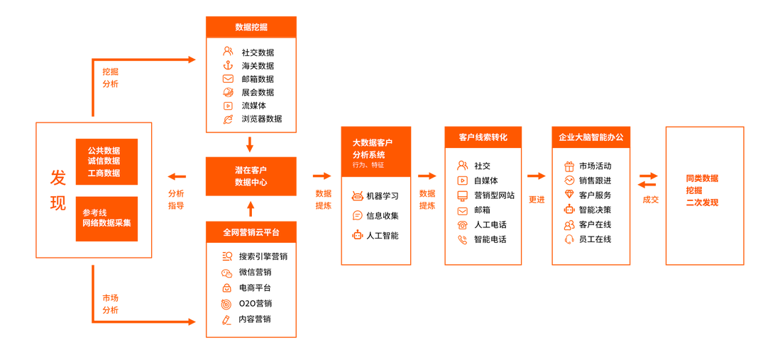 客户营销系统_营销任务