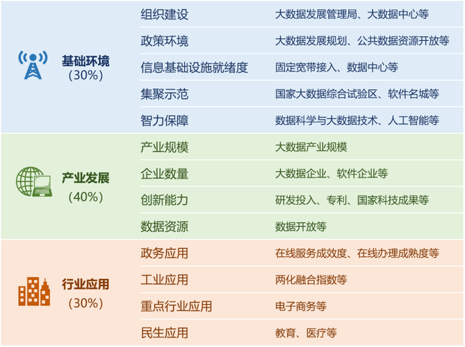 大数据产业发展规划_大容量数据库