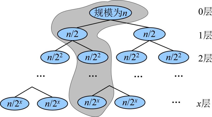 php递归无限分类_树递归