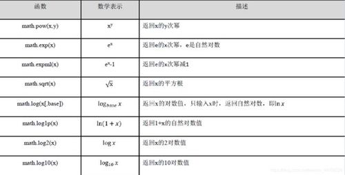 库函数_使用库函数