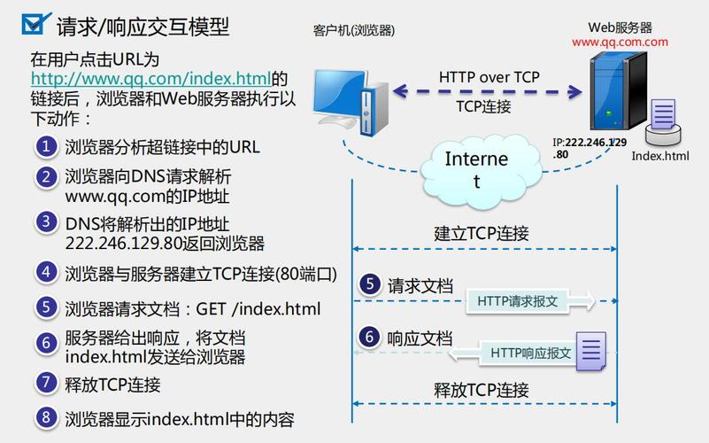 配置tftp服务器_多通道协议相关的安全组配置方式是什么？