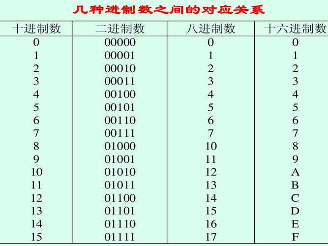 16进制是什么意思