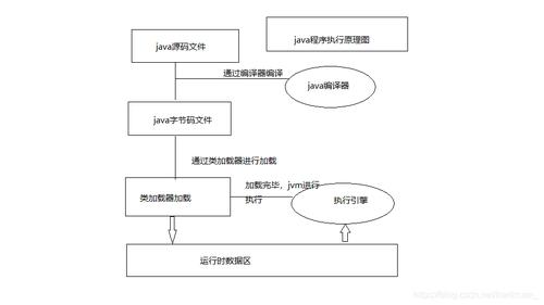 Java代码执行顺序