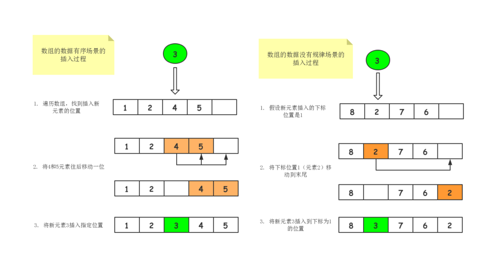 判断数组类型_数组类型