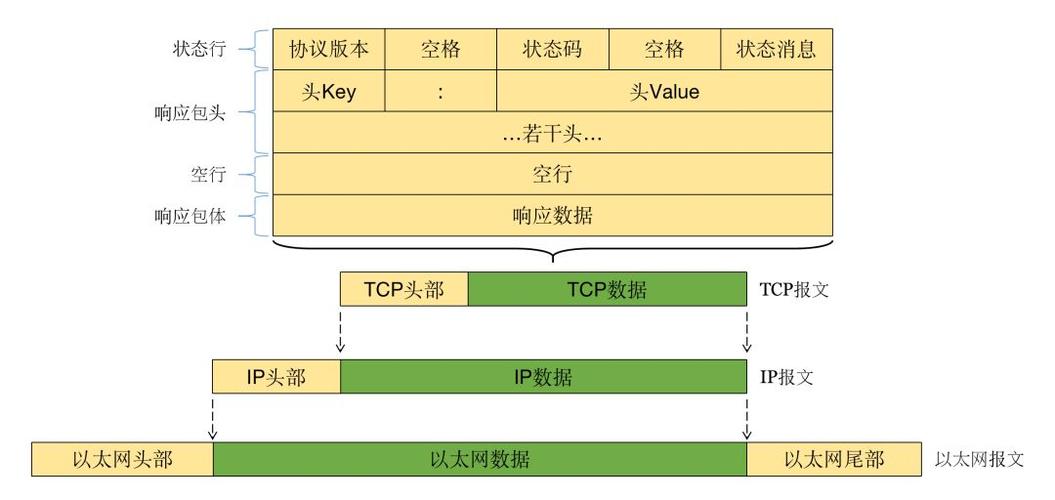 课程设计 http服务器 客户端_HTTP