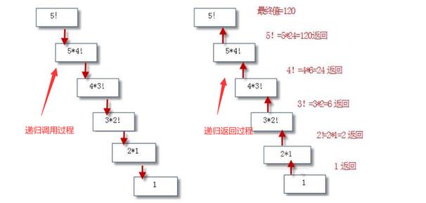 java递归是什么意思