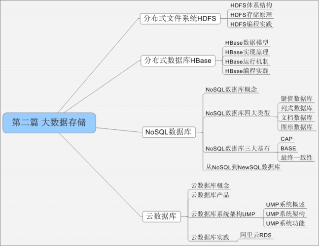 大数据数据库教程_大容量数据库