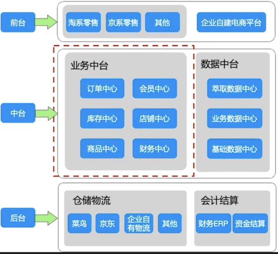 电商微服务_使用APM管理电商应用