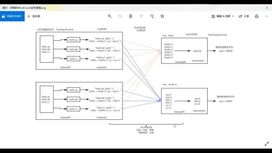 disco mapreduce_MapReduce