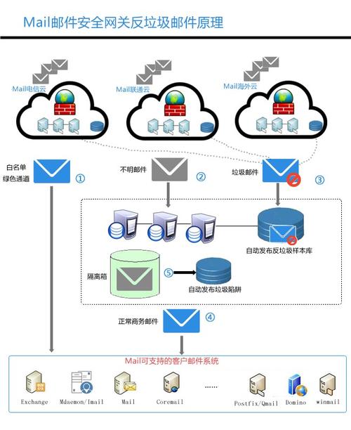 大型邮件系统方案_大型企业集团多分支互联场景