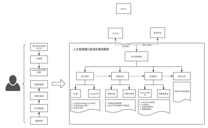 java自动化测试框架有哪些