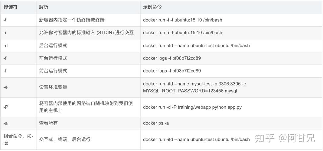 docker常识及命令_执行Docker命令