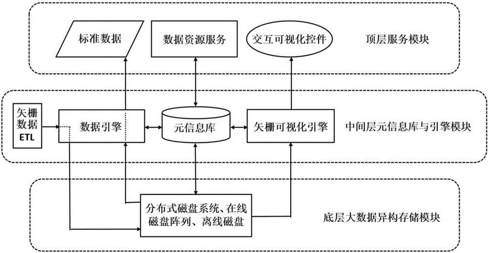 空间数据的存储_空间数据类型