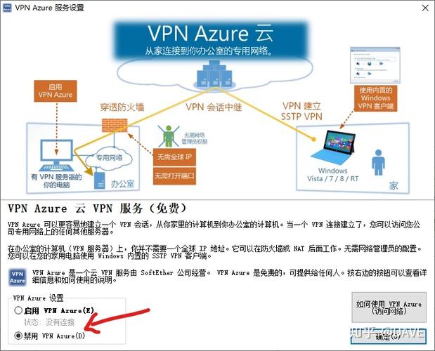 搭建 vps_搭建流程