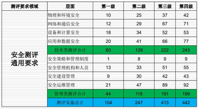 等保与分保测试收费_测试（免费）证书与收费证书的区别