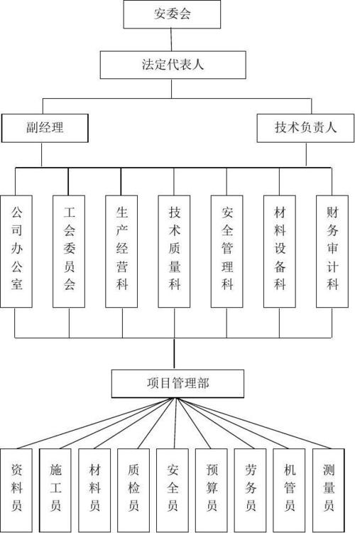 公司网络模板_公司管理