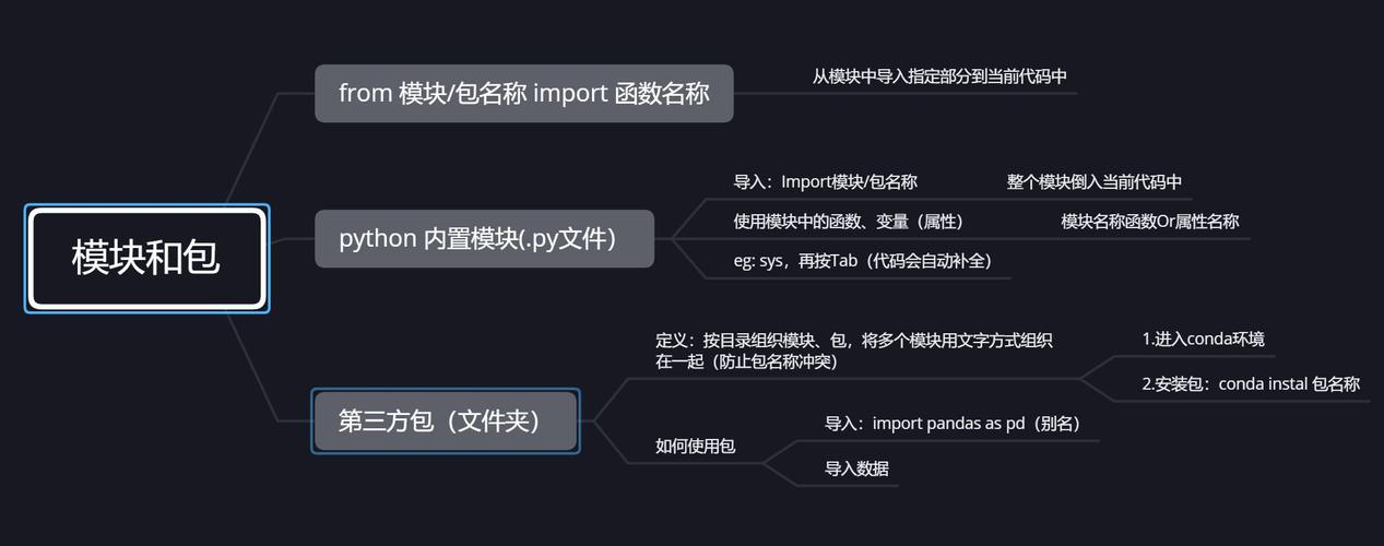 python模块和包是什么