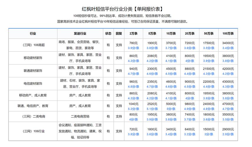 短信发送平台价格_发送短信